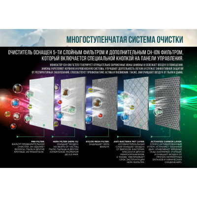 Очиститель воздуха Cooper&Hunter CH-P23W5I