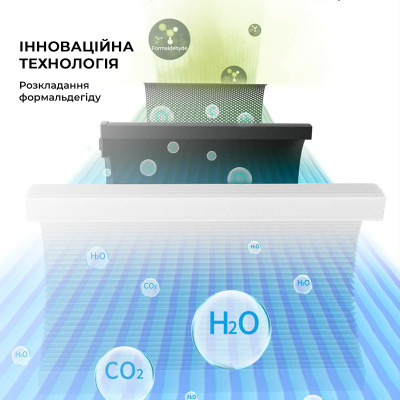 Очиститель воздуха Xiaomi JIMMY Air Purifier (AP36)