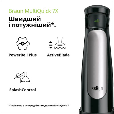 Блендер BRAUN MQ 7075 X BK Блендер BRAUN MQ 7075 X BK
