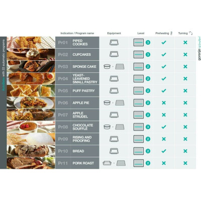 Духовой шкаф электрический GORENJE BSA6747A04BG