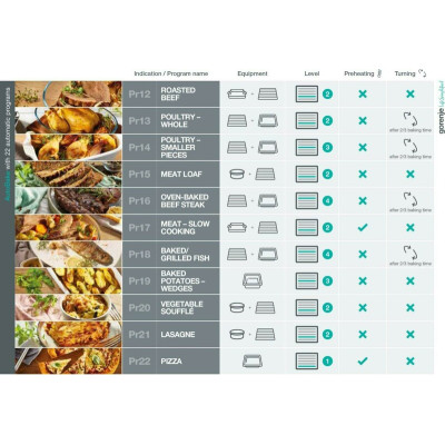 Духовой шкаф электрический GORENJE BSA6747A04BG