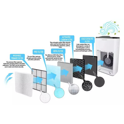 Очиститель воздуха ESPERANZA EHP004