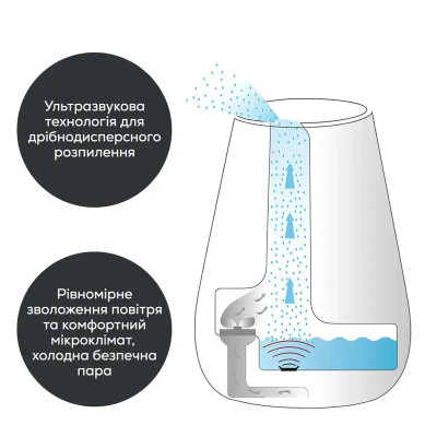 Увлажнитель воздуха Beurer LB 37 LE