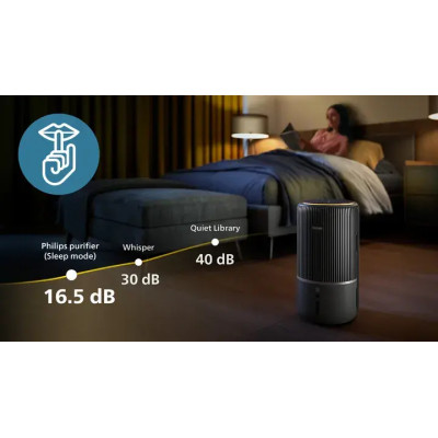 Очиститель воздуха PHILIPS 2 в 1 PureProtect Water Серія 3400 AC3421/13