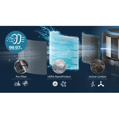 Очиститель воздуха PHILIPS 2 в 1 PureProtect Water Серія 3400 AC3421/13